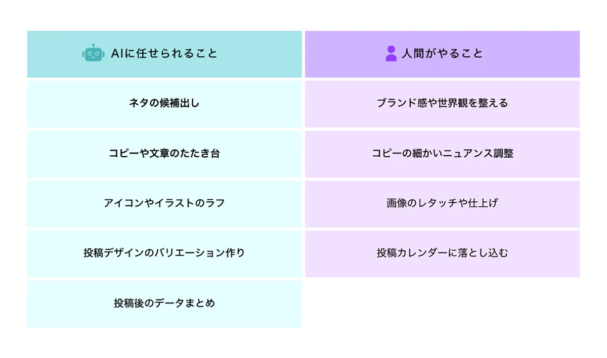 AIと人間のやることの違い