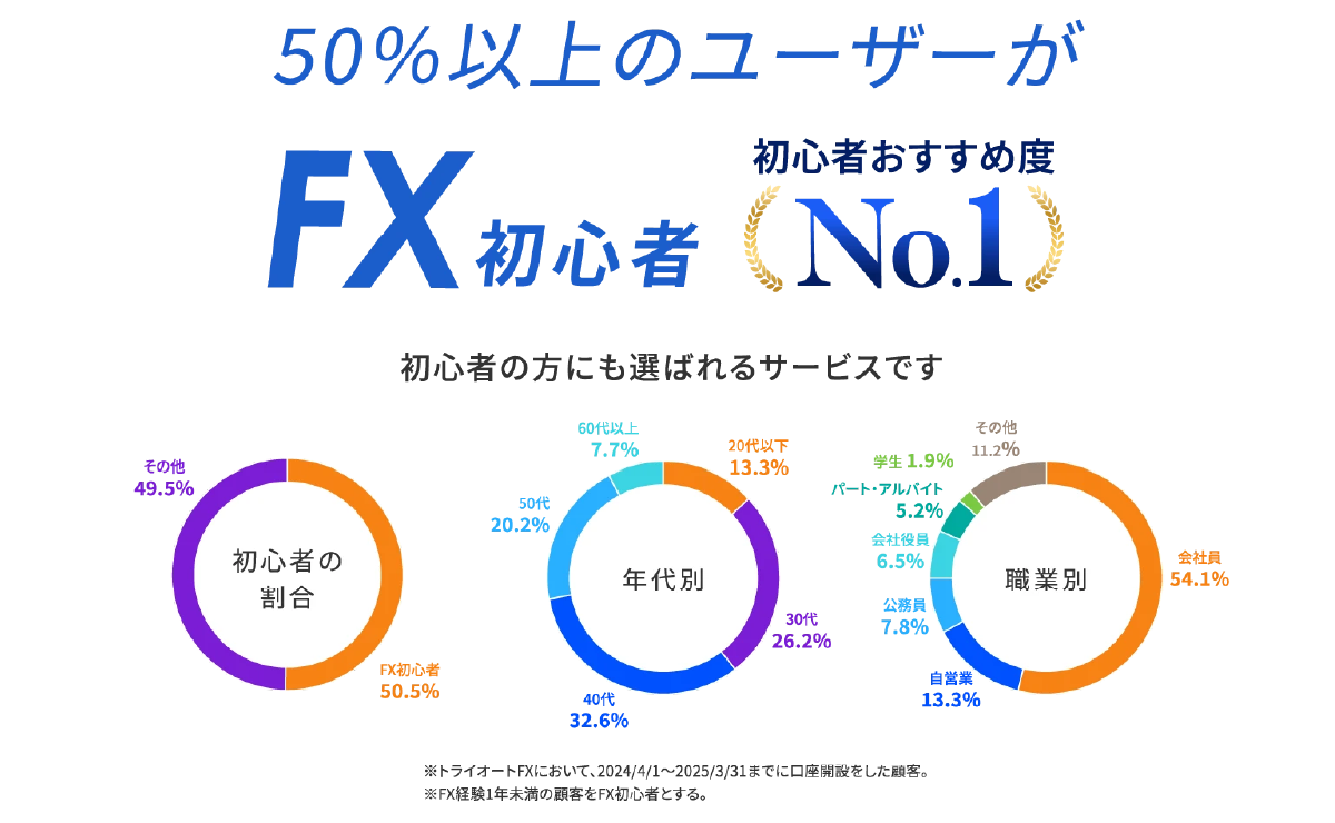 トライオートFXのユーザー層割合