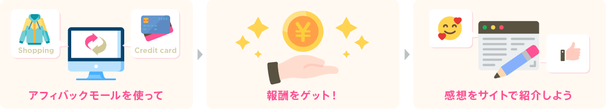 アフィバックモールの流れを解説